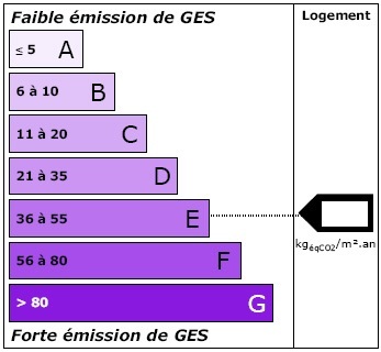 étiquette climat
