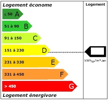 étiquette énergie