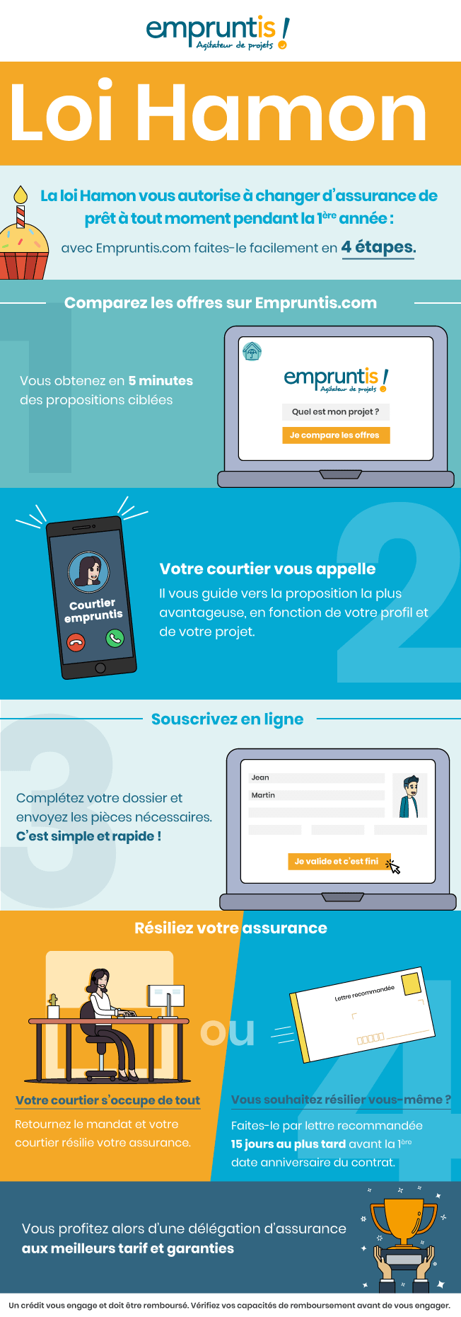 Infographie Loi Hamon